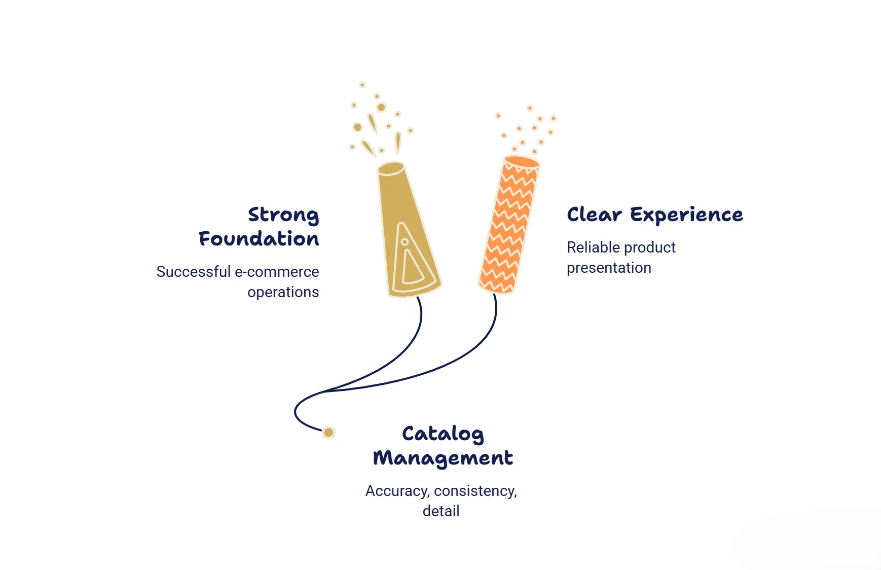 Product Catalog Management