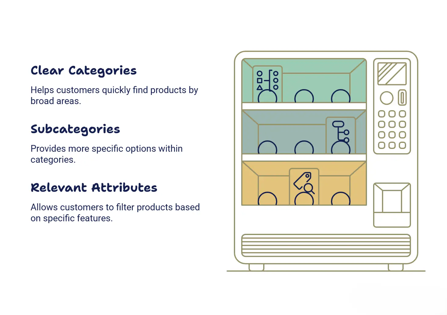 Classification & Taxonomy